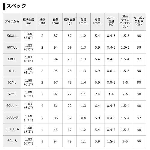 ダイワ(DAIWA) エリアトラウトロッド プレッソ ST 60L-B 60L 標準全長 83m 6フィート0インチ