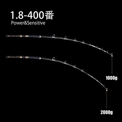 Goture 大物ロッド 青物 マグロ モロコ 船竿 FUJIガイド 富士工業ガイド 1.8M 400-800号 8M 500番 シルバー