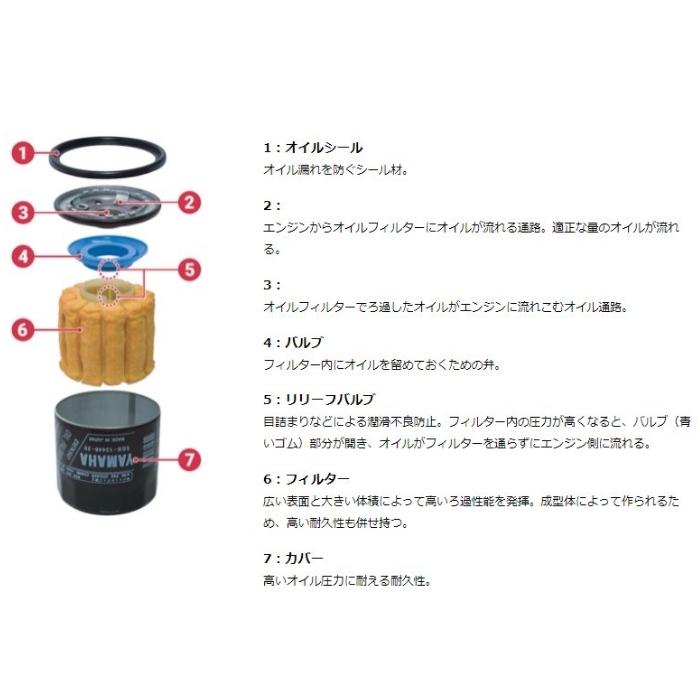 YAMAHA ヤマハ 5GH-13440-80 4サイクル 船外機 オイルフィルター YAMAHA ヤマハ 5GH-13440-80 4サイクル 船外機 オイルフィルター