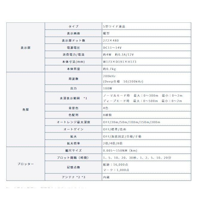 魚群探知機 ホンデックス PS-611CNII 5型ポータブル魚探 HONDEX GPSプロッター魚探 GPSアンテナ内臓 PS-611CN2 ...