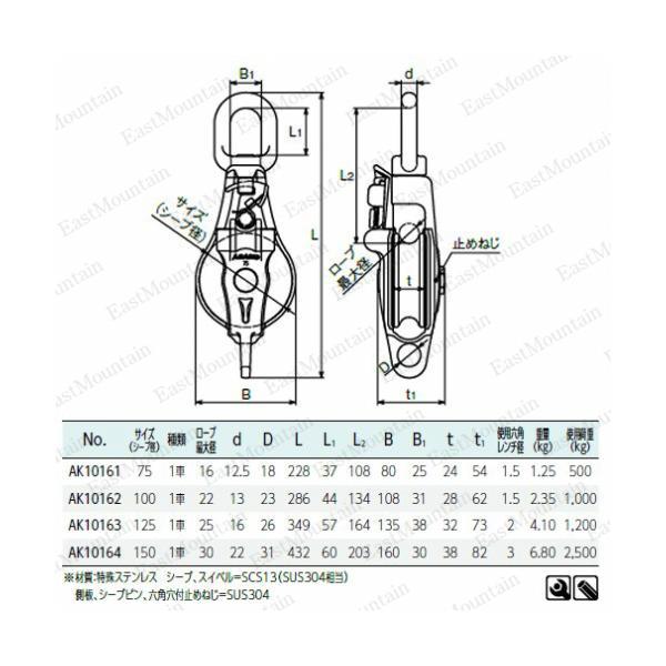 AK10162 AKブロックIII A型 100mm 1車スナッチオーフ_2