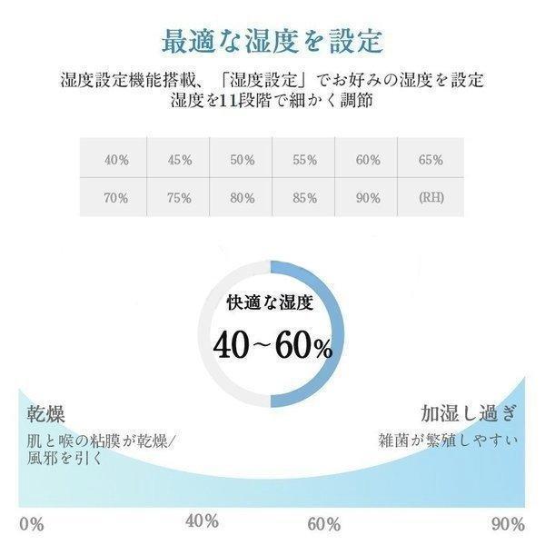 空気清浄機 加湿器 40畳 ウイルス除去 7.5L大容量 除菌 コロナ 対策 三段調整 連続加湿12H 上部給水 タバコ ペット 花粉症 ホコリ 脱臭 寝室 業務用 家庭用｜east-st｜07