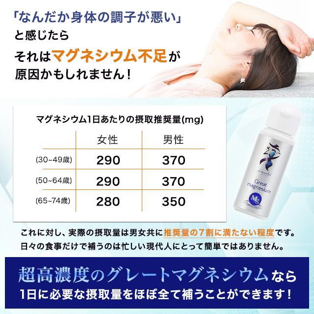 グレートマグネシウム 50ml サプリメント サプリ 超高濃度