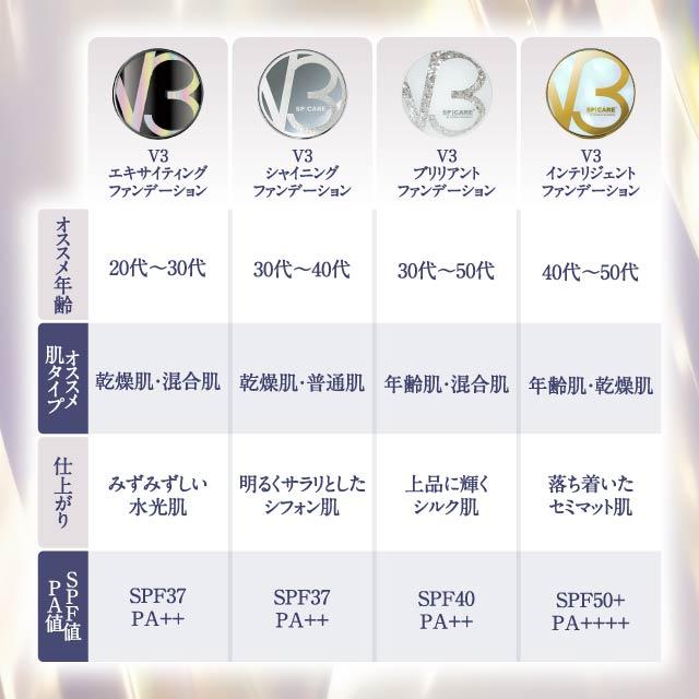 SPICARE V3 V3ファンデーション 正規品 本体 詰め替え 全4種 2 SPICARE V3 V3ファンデーション 正規品 本体 詰め替え 全4種 2