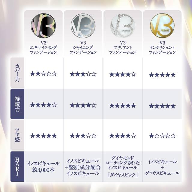 SPICARE V3 V3ファンデーション 正規品 本体 詰め替え 全4種 2 SPICARE V3 V3ファンデーション 正規品 本体 詰め替え 全4種 2