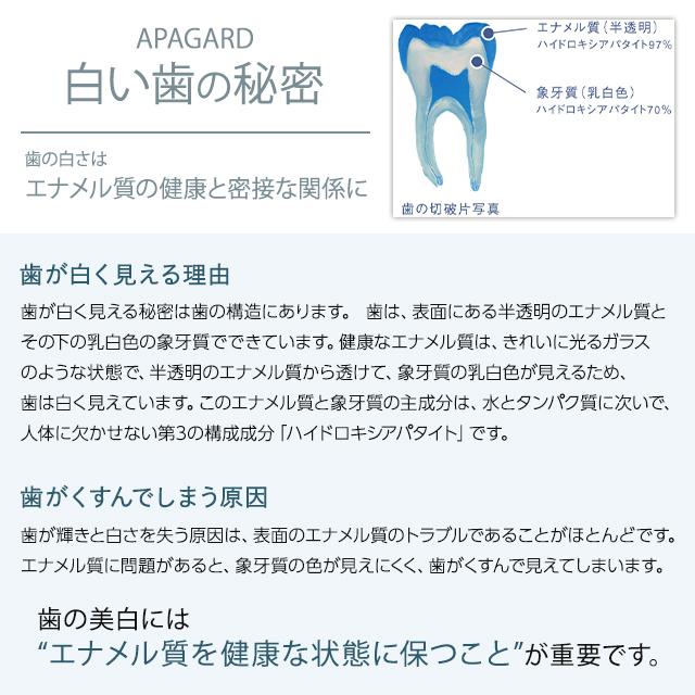 APAGARD アパガード セレナ 105g 5本セット ハイドロキシアパタイト