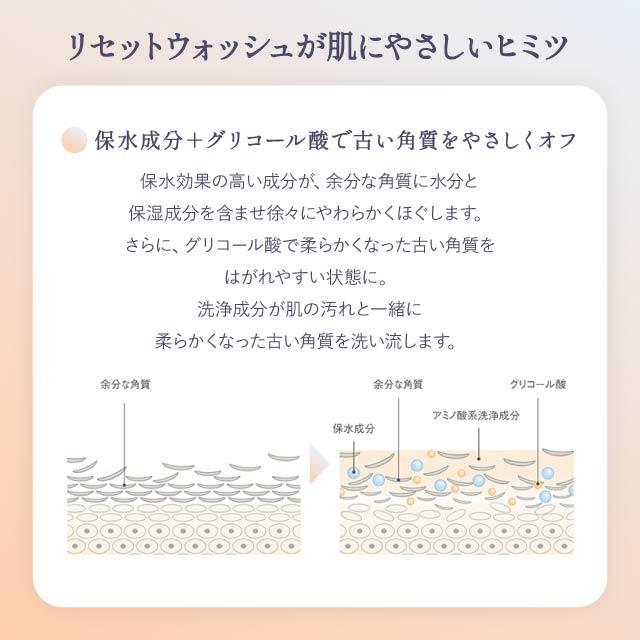 ACSEINE（アクセーヌ） リセットウォッシュ 200ml 2個セット リセット