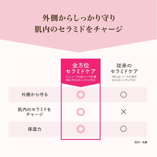 Dr.Ci：Labo（ドクターシーラボ） アクアコラーゲンゲル スーパー