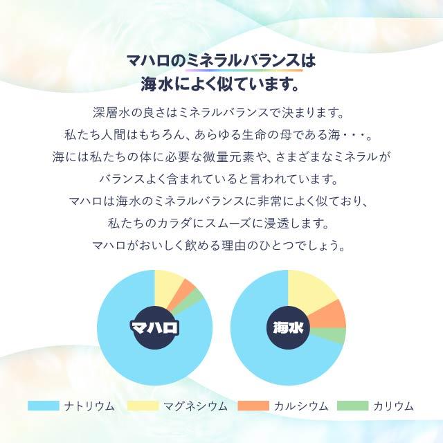 高陽社 マハロ 水 海洋深層水 100% ミネラルウォーター 1500ml 高陽社 マハロ 水 海洋深層水 100% ミネラルウォーター 1500ml