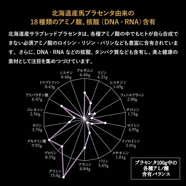エステプロラボ　2点セット エステプロラボ ファスティング酵素」の人気商品一覧 | 安い商品