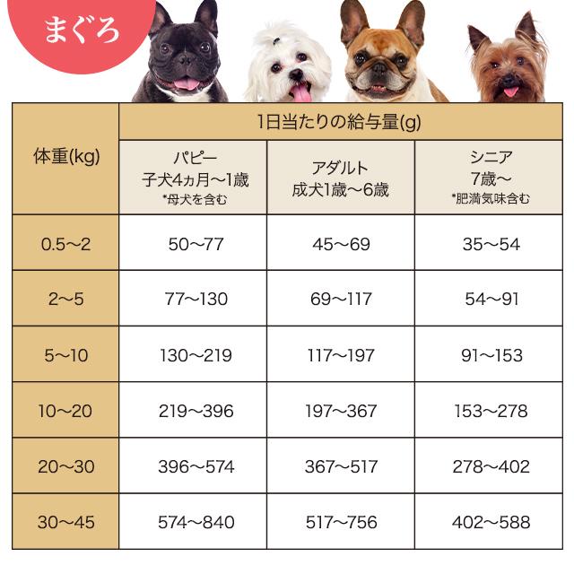 Smiley スマイリー ドッグフード 1.5kg(500g×3セット) 国産チキンdeli