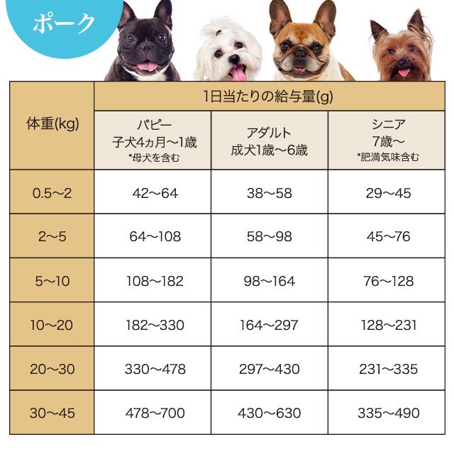 Smiley スマイリー ドッグフード 1.5kg(500g×3セット) 国産チキンdeli