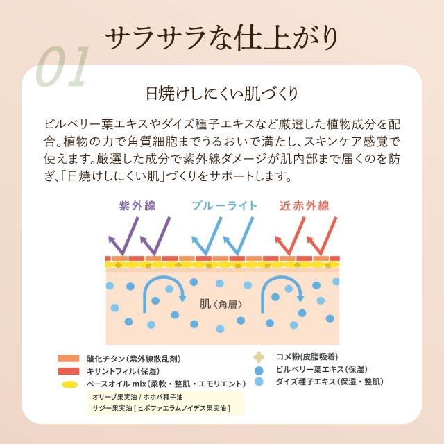 Naturaglace（ナチュラグラッセ） UVプロテクションベース N 30ml