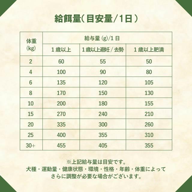 ネイチャーズテイスト（NATURE's TASTE） NATURE'S TASTE ヘルス