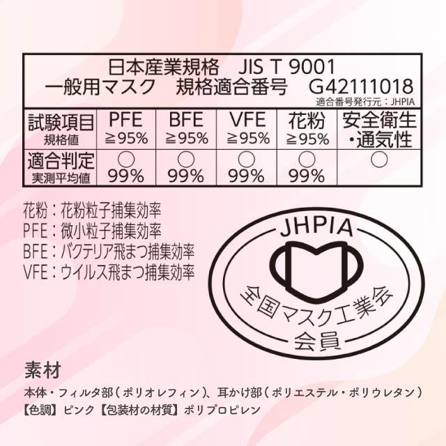 超快適マスク ユニ・チャーム SMART COLOR スフレピンク ふつう 7枚