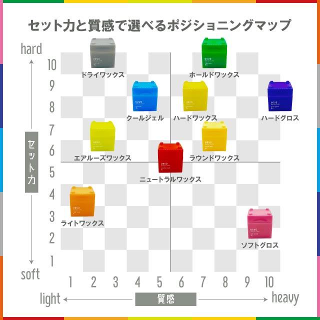 ウェーボ ワックス デザインキューブ 全10種 2個セット uevo ドライ
