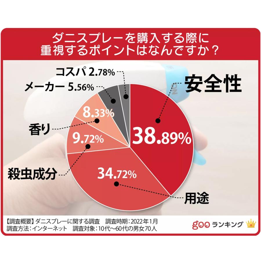 フマキラー ダニよけスプレー 犬 ダニよけ 桃のチカラ 350ml フマキラー ダニよけスプレー 犬 ダニよけ 桃のチカラ 350ml