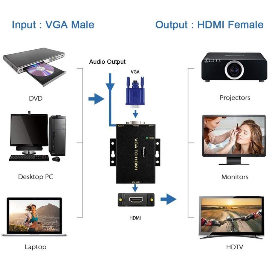 半額セール HDMI to VGAコンバータ HD-VGAH