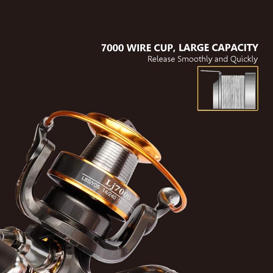 人気ブランドの 海水釣りリール スピニングフィッシングリール Portzon バストラウト用 5 1 1 カンマ 7000 スムーズでパワフルなシーロッドフィッシングリール スピニングリール Ffprenovation Com