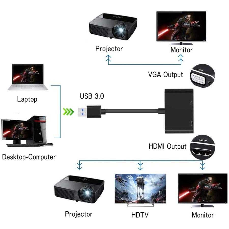 中古通販サイトです USB - HDMI VGAアダプター USB 3.0 - HDMIコンバーター 1080P HDMI VGA同期出力 Windows 10/8/7のみ対応 (ブラック)