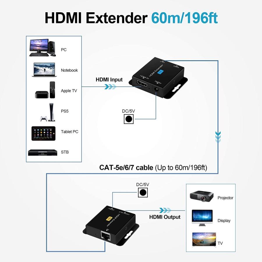 直売純正品 HDMI (ブラック)