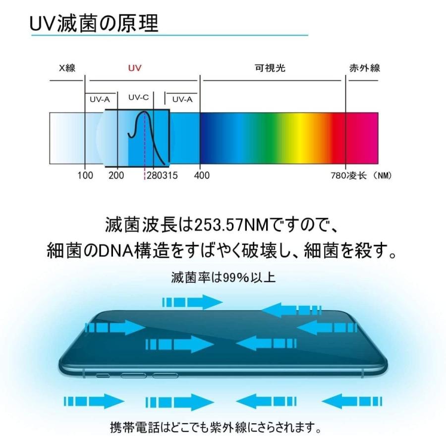 除菌ボックス スマホ UV 除菌ケース 消毒ボックス 紫外線除菌