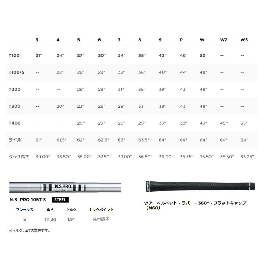 Titleist @【未使用品】 訳あり タイトリスト セレクトストア限定 2021 