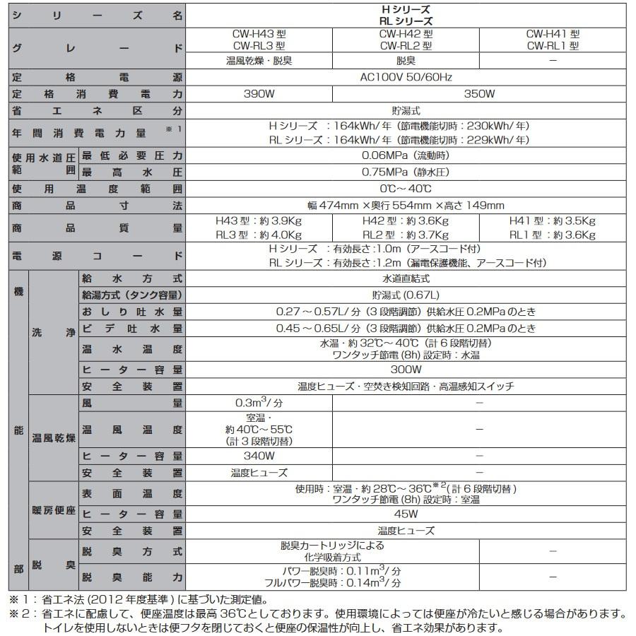 @【未使用品】 LIXIL リクシル INAX シャワートイレ シートタイプ Hシリーズ CW-H42／BN8 (オフワイト) 温水洗浄便座 2026年製_2