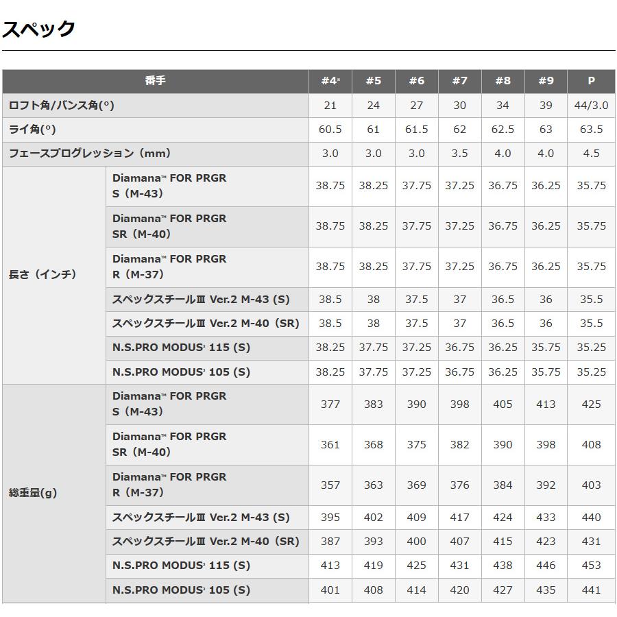 @【未使用品】 プロギア 2023 PRGR 02 ゼロニ アイアン #7-PW 4本セット 純正カーボン Diamana FOR PRGR (R) 日本仕様 #6なし_5