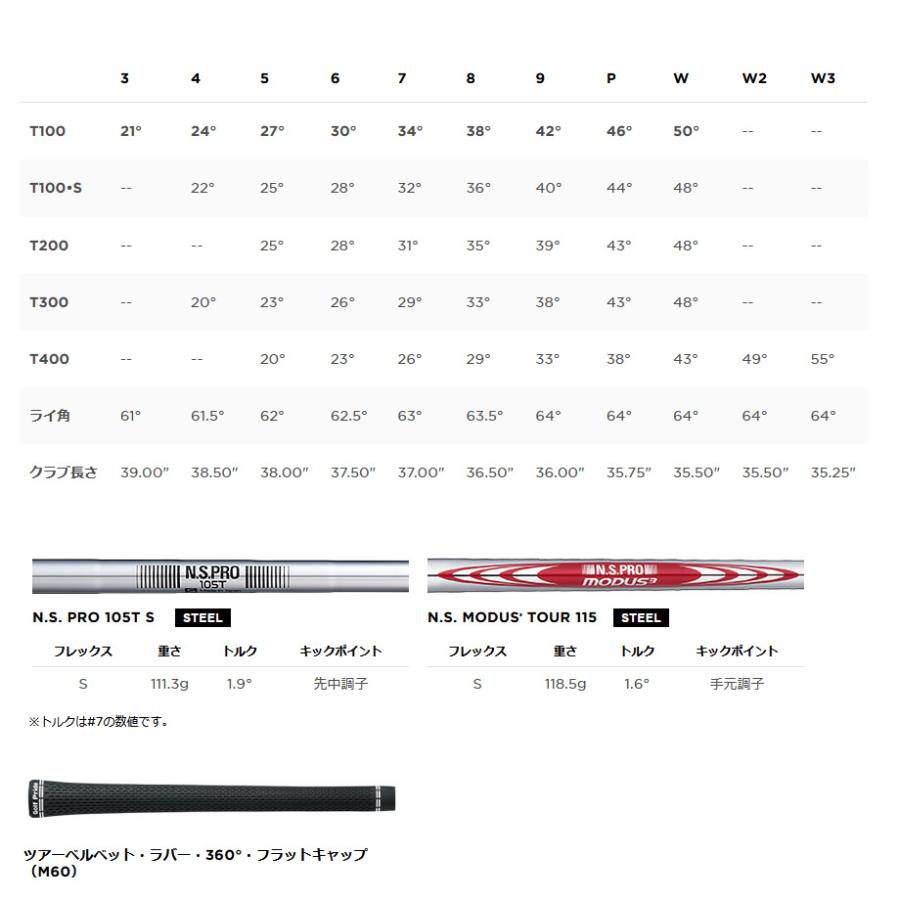 今月限定特別大特価 日本仕様 タイトリスト セレクトストア限定 2021年 T100 アイアン・ウェッジ 単品販売 N.S.PRO MODUS3 TOUR 115 スチール