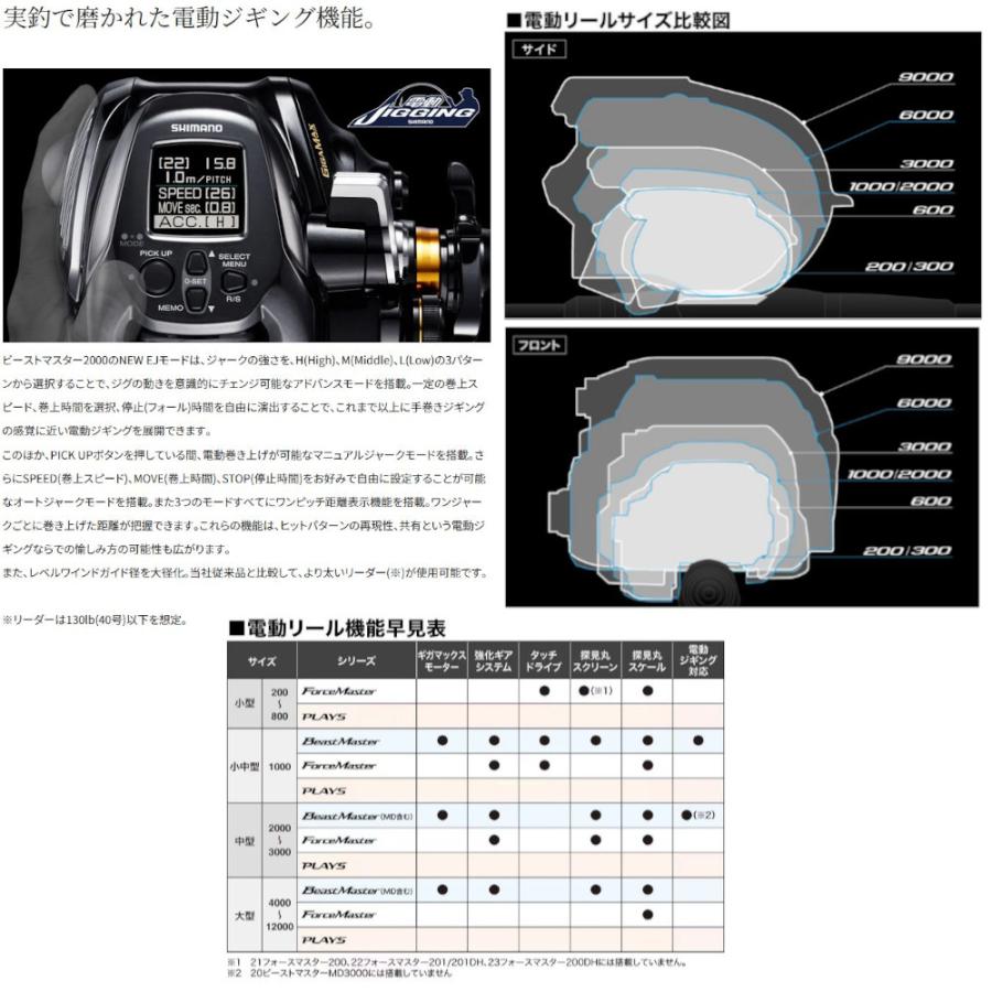 シマノ（SHIMANO） 22ビーストマスター BeastMaster 2000 釣り具 電動