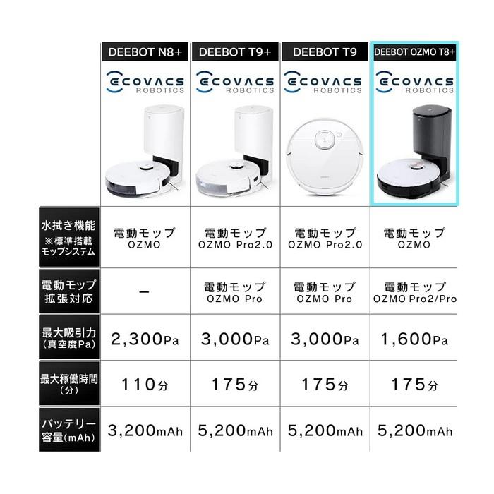 DEEBOT 【エコバックス】 OZMO T8＋ ロボット掃除機 DLX11-54 吸引＆水