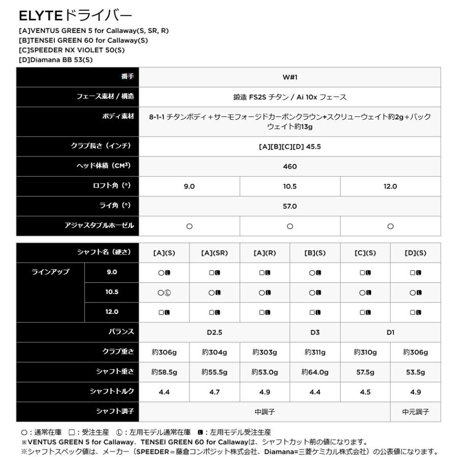 Callaway（キャロウェイ） 日本仕様 2025 ELYTE エリート ドライバー