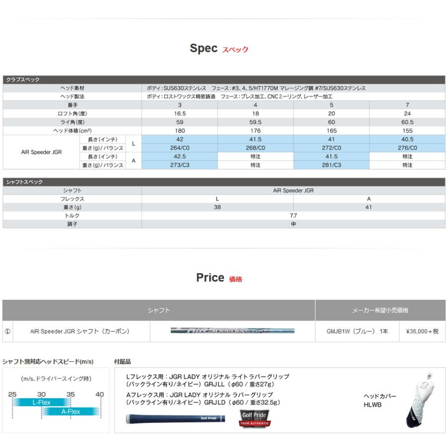 女性用 カバー・保証書無し商品 ブリヂストン 2019年 TOUR B JGR Lady フェアウェイウッド 純正カーボン AIR Speeder JGR 日本仕様 レディース｜easy-style2007｜04