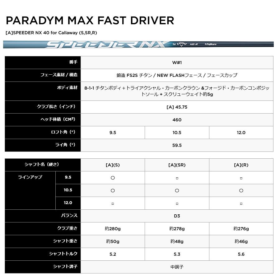 日本仕様 キャロウェイ 2023 PARADYM MAX FAST パラダイム マックス ファスト ドライバー 純正カーボン SPEEDER NX 40 for Callaway フレックス：S｜easy-style2007｜06