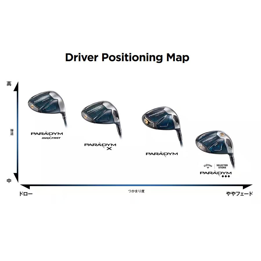 【中古品 】 日本仕様 キャロウェイ 2023 PARADYM X パラダイムX ドライバー Diamana GT50 フレックス：S 【CEG6327677904】(22230円)