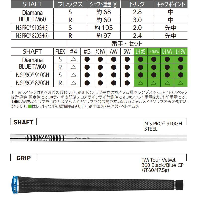 日本仕様 テーラーメイド Qi #6-PW 5本 アイアンセット N.S.PRO 910GH 