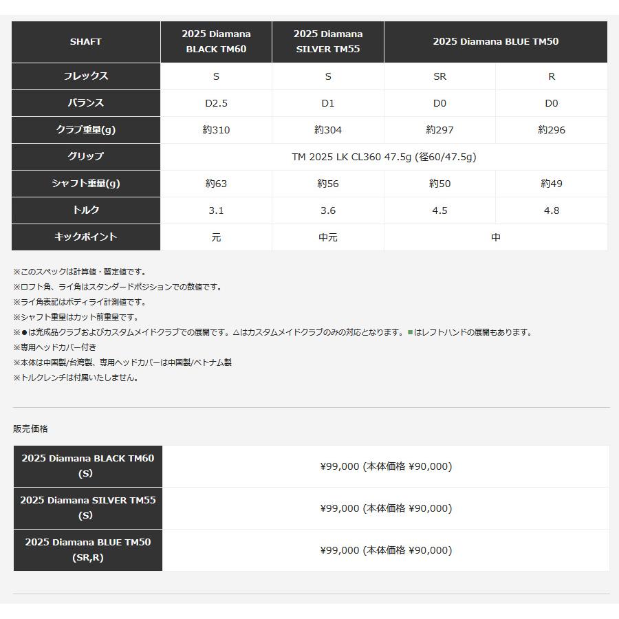 TaylorMade（テーラーメイド） 日本仕様 Qi35 ドライバー 純正カーボン