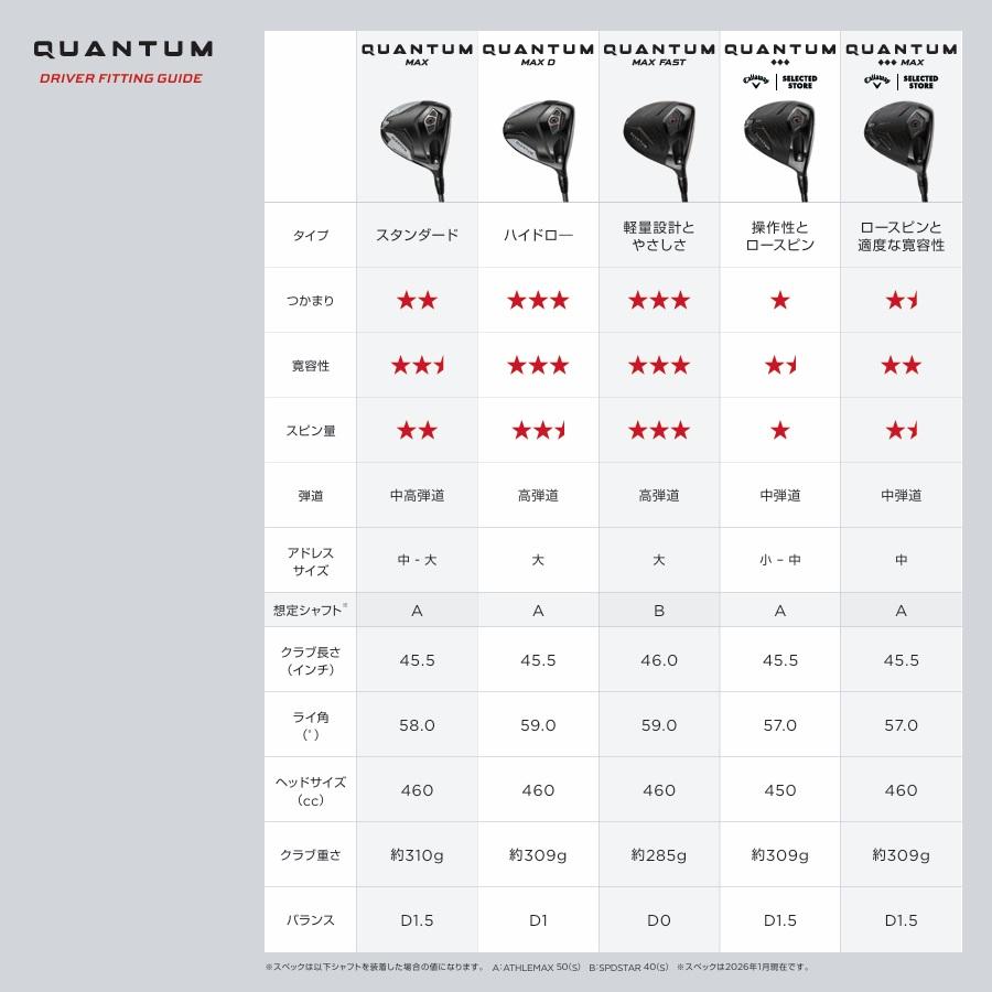 Callaway（キャロウェイ） 日本仕様 2026 QUANTUM MAX クアンタム