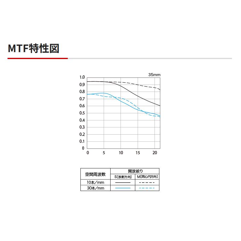 Canon キャノン RF35mm F1.8 MACRO IS STM マクロ 交換レンズ