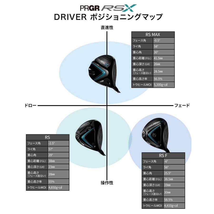 RomaRo Rayα 2019◇RAVER ARMORED READY 70S
