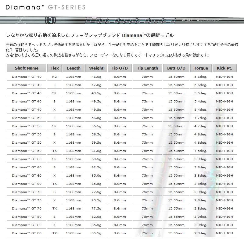 試打用商品 三菱ケミカル ディアマナ Diamana GTシリーズ ドライバー用 46インチ カーボン シャフト単品 日本仕様｜easy-style2007｜02