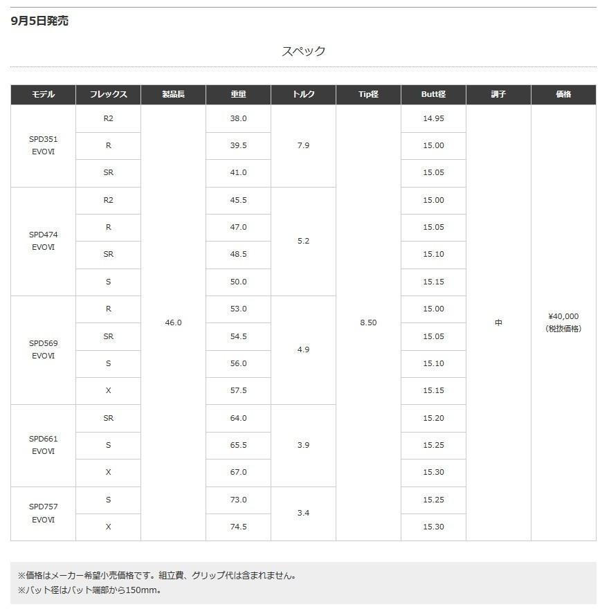 日本仕様 フジクラシャフト Speeder Evolution VI 351 474 569 661 757 ドライバー用 46インチ カーボン シャフト単品 スピーダー エボリューション6｜easy-style2007｜06