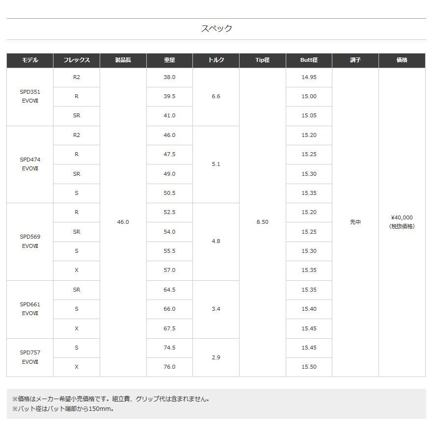 220 フジクラ　スピーダーエボ7 661S 46インチ　新品 蔵出し特価】フジクラ スピーダー エボリューション7FW エボ7