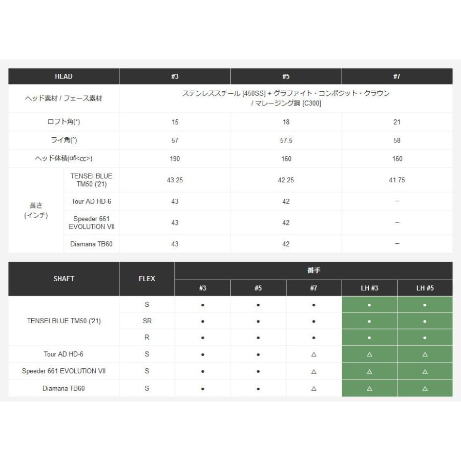TaylorMade 日本仕様 テーラーメイド SIM2 MAX シム2 マックス TaylorMade 日本仕様 テーラーメイド SIM2 MAX シム2 マックス