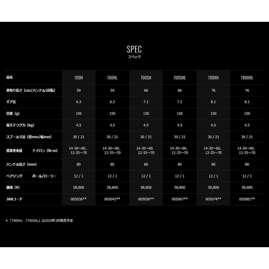 ダイワ 19 STEEZ スティーズ CT SV TW 700XHL 釣具 ベイトリール 左ハンドル | DAIWA（釣り） | 06