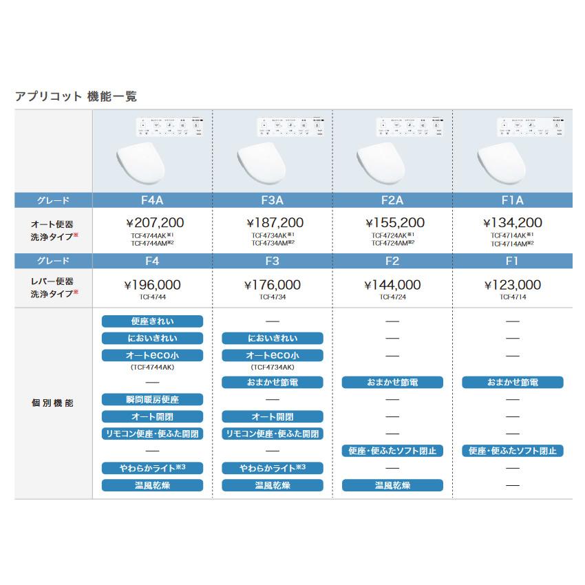 TOTO ウォシュレット アプリコットF3 TCF4734 レバー便器洗浄タイプ 温水洗浄便座｜easy-style2007｜04