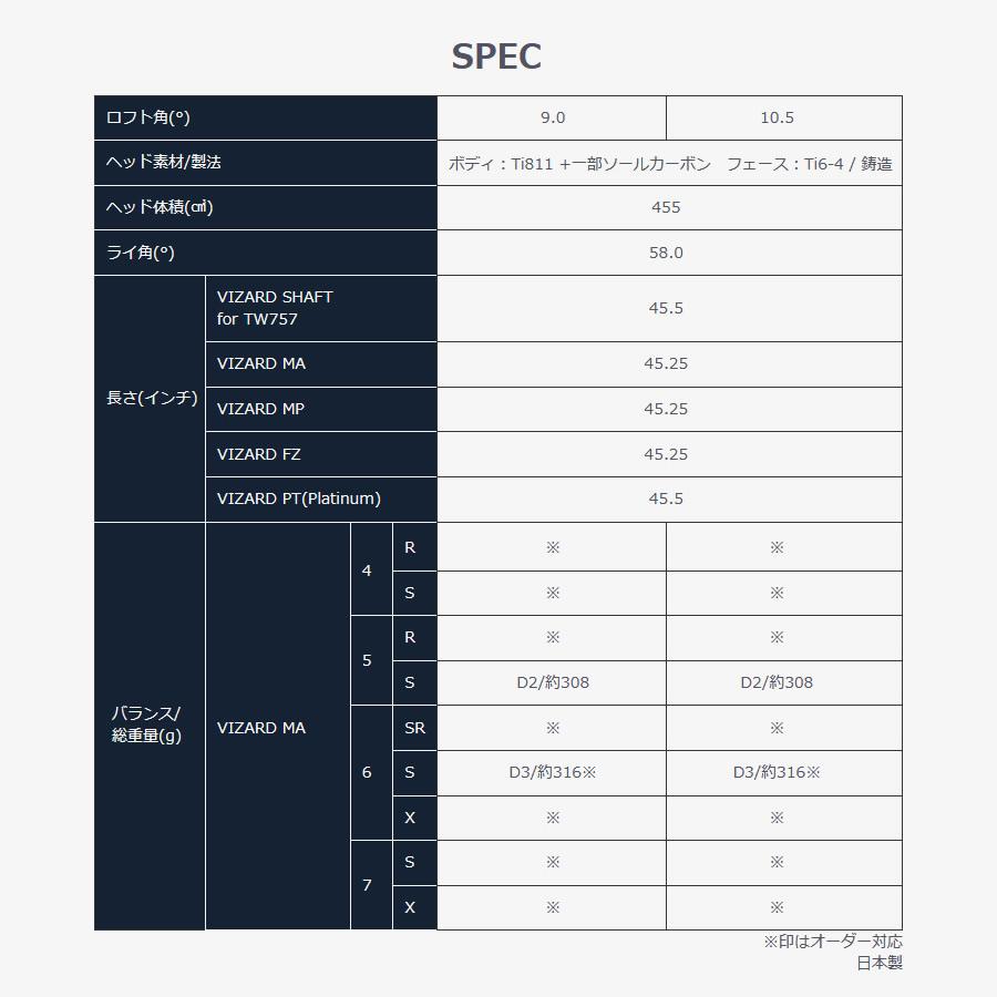 日本仕様 ホンマ ツアーワールド TW757 Type-D PLUS TW757Dプラス ドライバー 純正カーボン VIZARD MA 5 TW757 Type