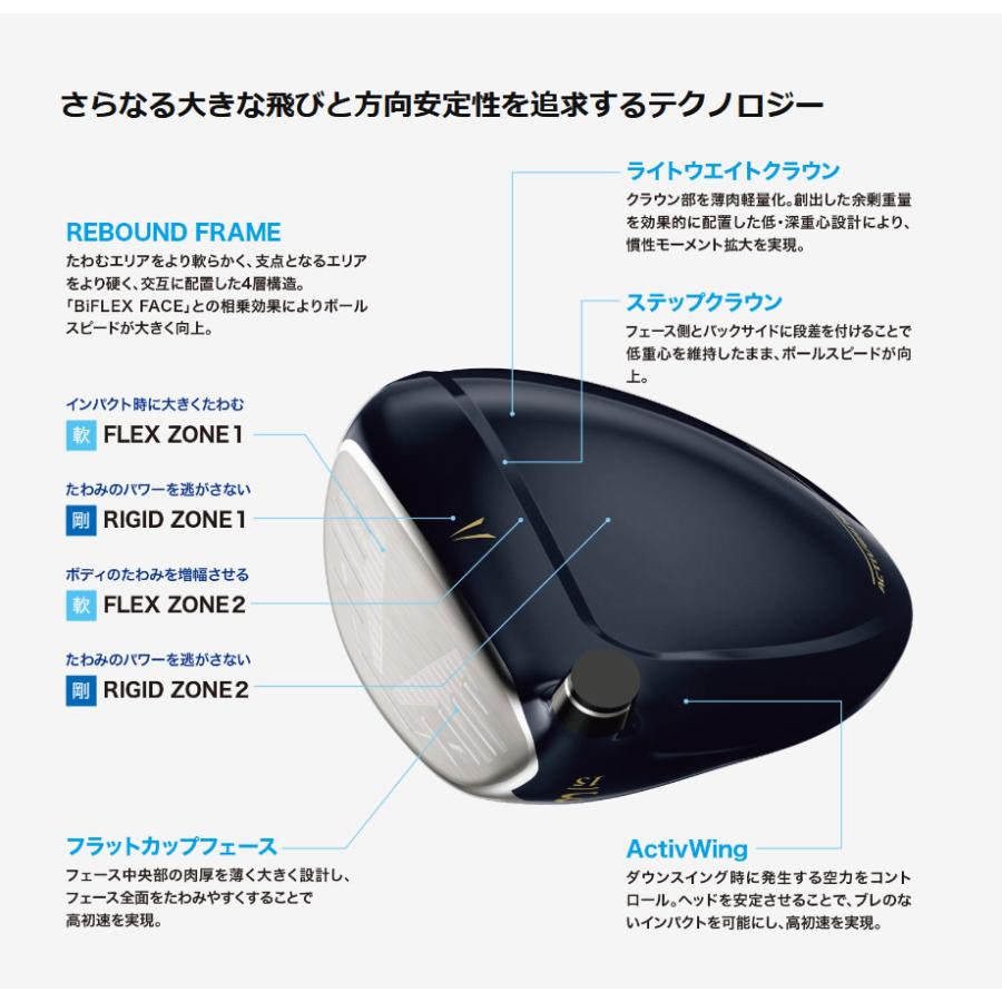 DUNLOP 特注 ダンロップ 2024年 XXIO13 ゼクシオ13 ネイビー