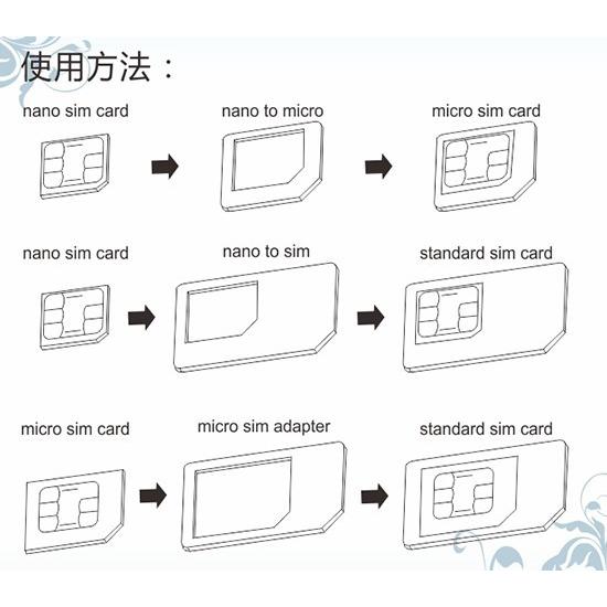 送料無料 iPhone5/iPhone4変換用 Nano SIM Micro SIM 3タイプ変換アダプタ｜easyer5689｜03